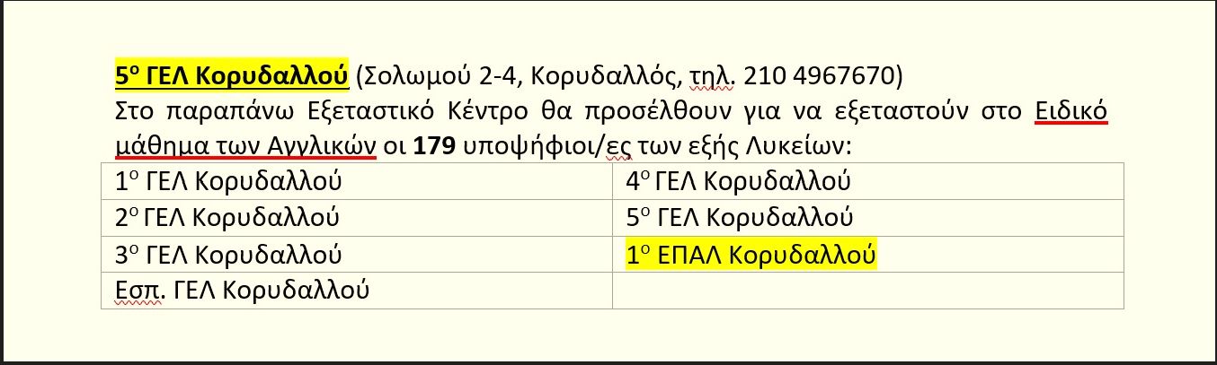 ΕΞΕΤΑΣΤΙΚΟ ΚΕΝΤΡΟ ΕΙΔΙΚΟΥ ΜΑΘΗΜΑΤΟΣ ΑΓΓΛΙΚΩΝ (ΠΑΝΕΛΛΑΔΙΚΕΣ 2024- ΓΡΑΠΤΩΣ ΕΞΕΤΑΖΟΜΕΝΟΙ ΥΠΟΨΗΦΙΟΙ)